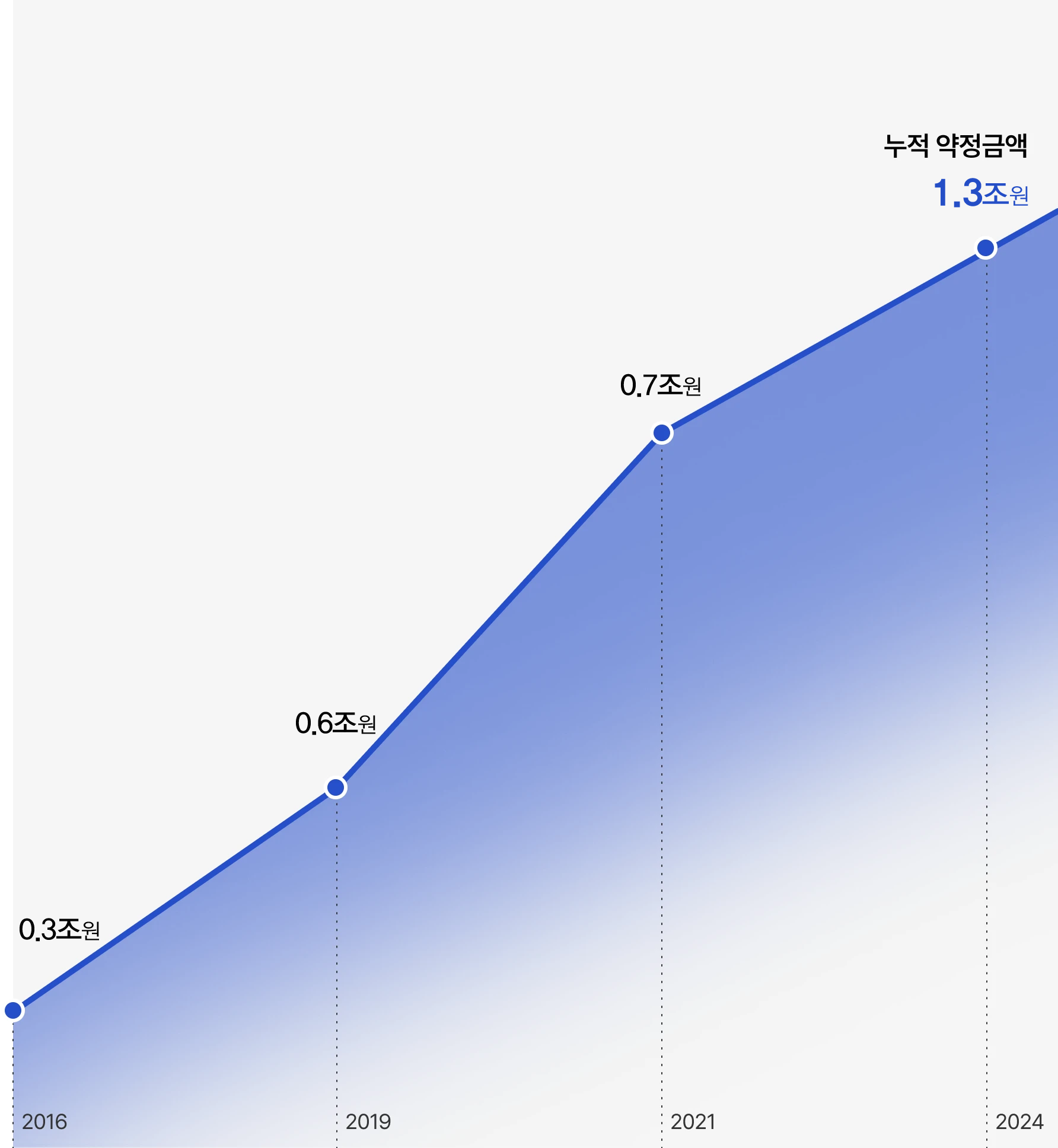 graph-pc